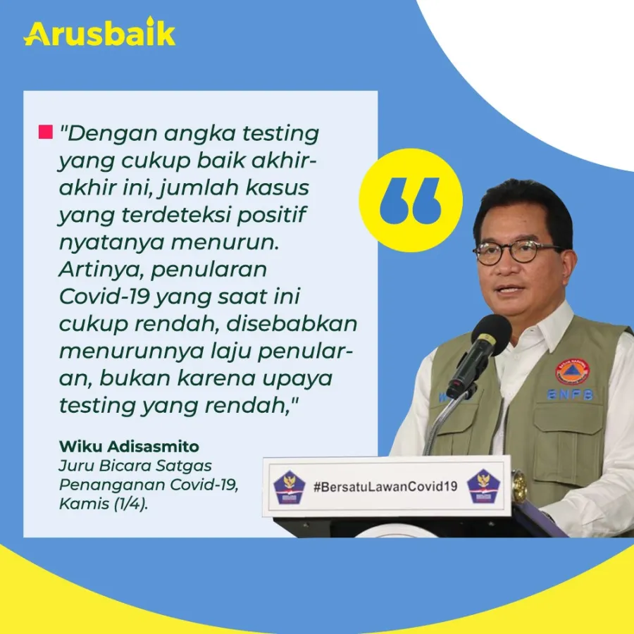 Kabar Baik Nih: Jumlah Tes Covid-19 Bertambah,  Angka Penularan Covid-19 Berkurang