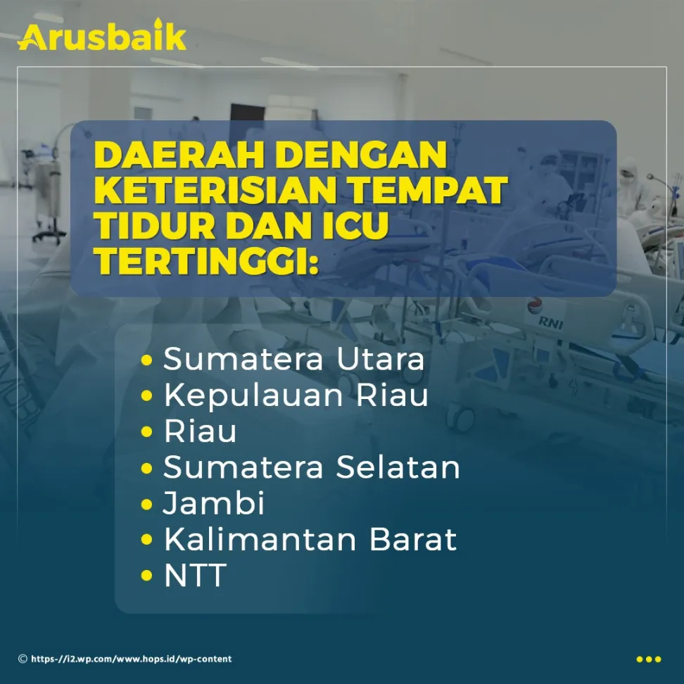 Pemerintah Siapkan RS, Antisipasi Lonjakan Kasus Covid-19 Usai Lebaran