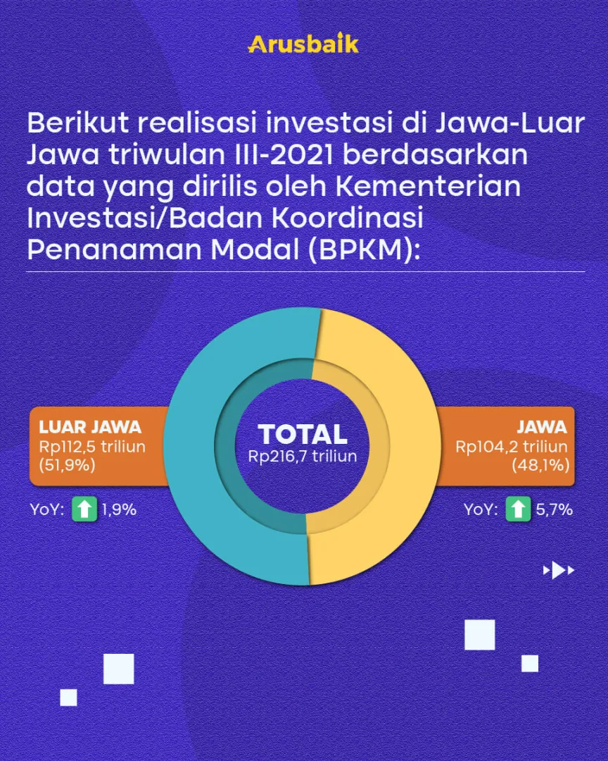 Investasi di Luar Jawa Meningkat Jadikan Pembangunan RI Makin Hebat