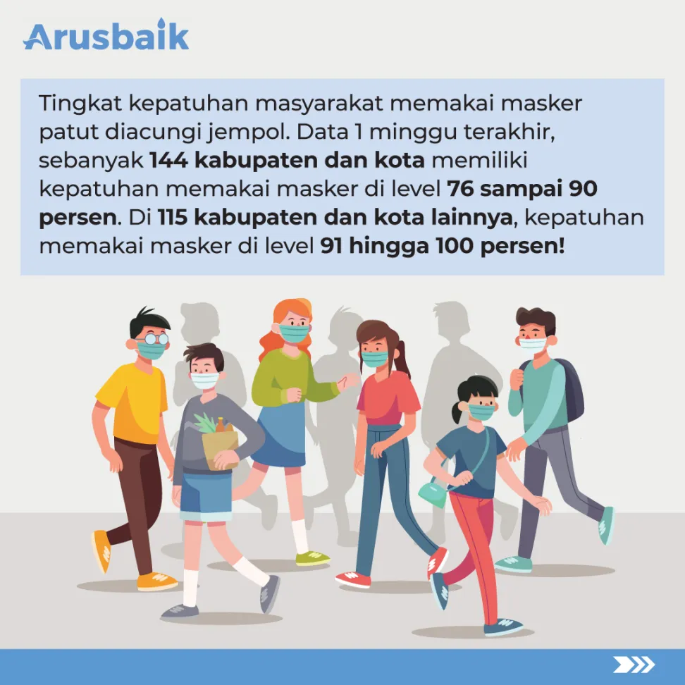 Bangga, Masyarakat Terbukti Makin Patuh Pakai Masker!