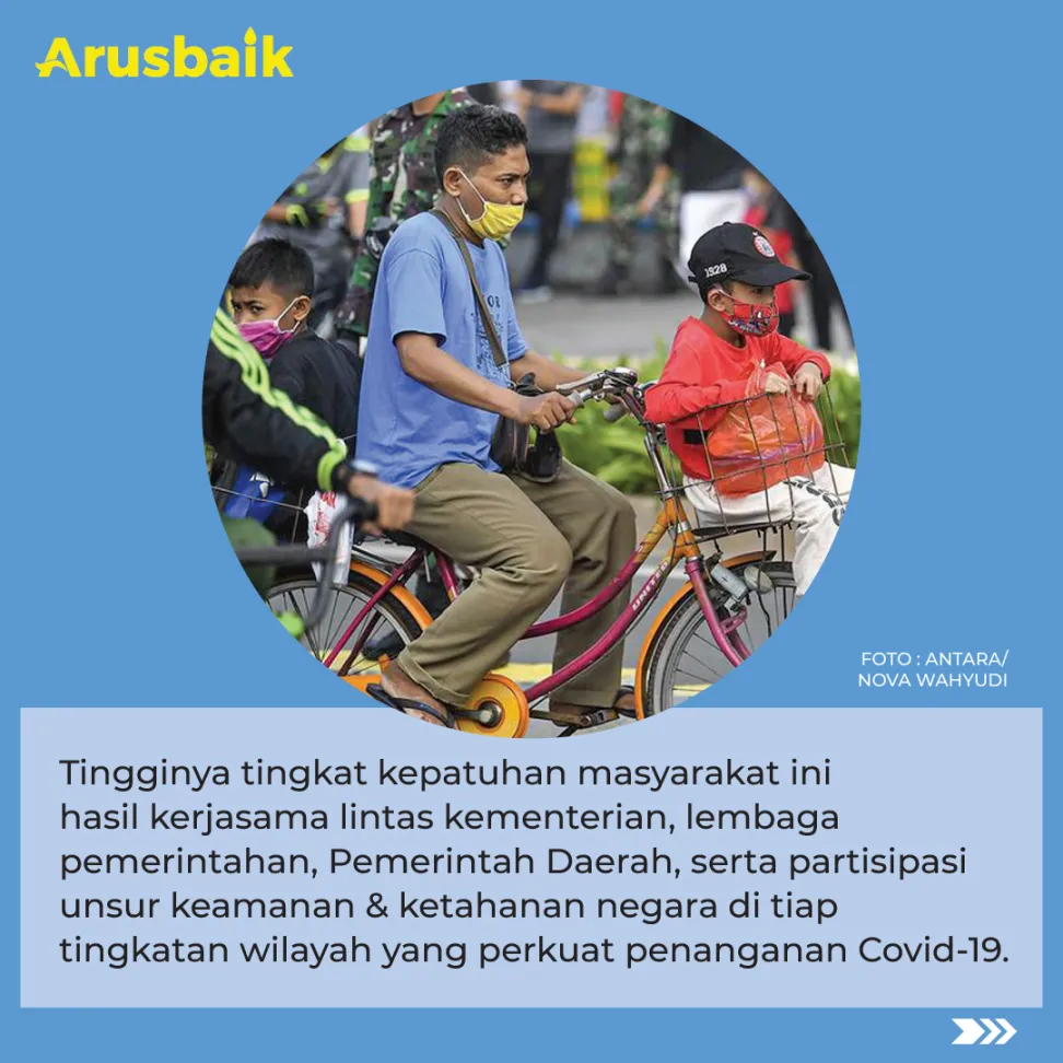 Bangga, Masyarakat Terbukti Makin Patuh Pakai Masker!