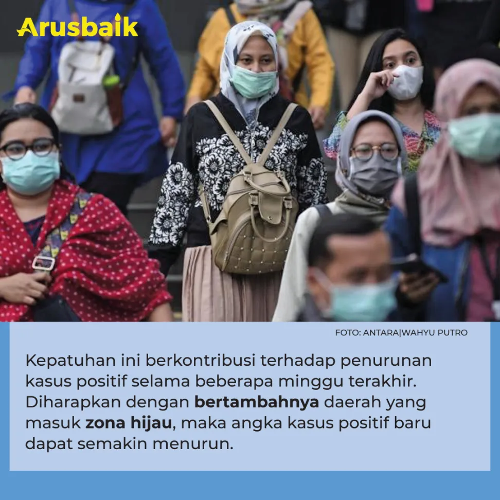 Bangga, Masyarakat Terbukti Makin Patuh Pakai Masker!