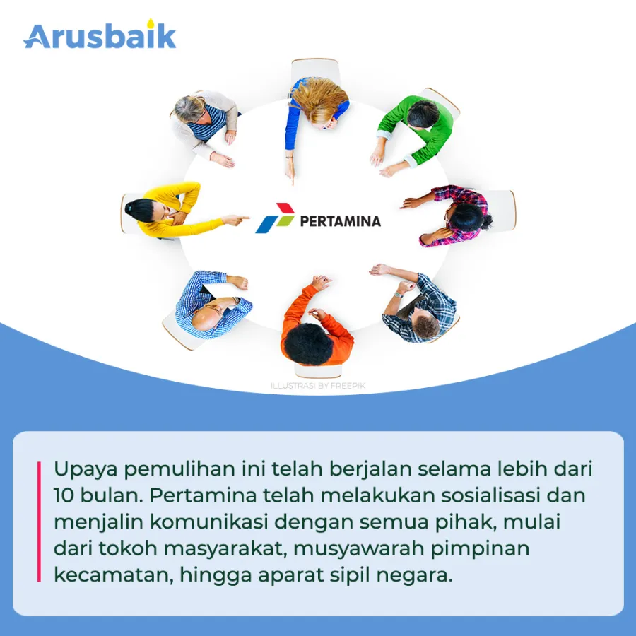 Lahan Pertamina di Pancoran Sah Secara Hukum