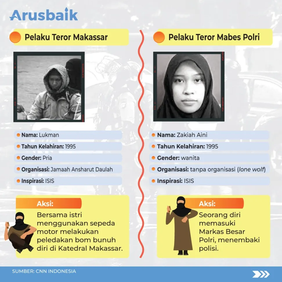 Secara Grafologi, Ada Benang Merah Pada Surat Wasiat Kedua Pelaku Teror