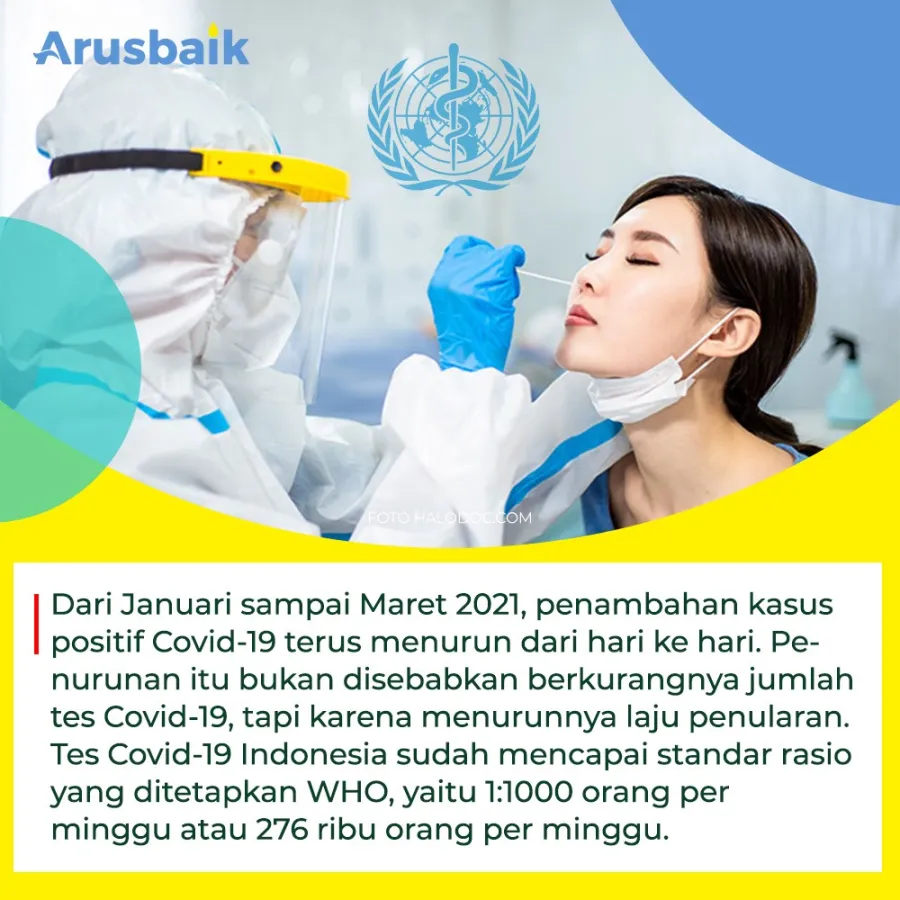 Kabar Baik Nih: Jumlah Tes Covid-19 Bertambah,  Angka Penularan Covid-19 Berkurang