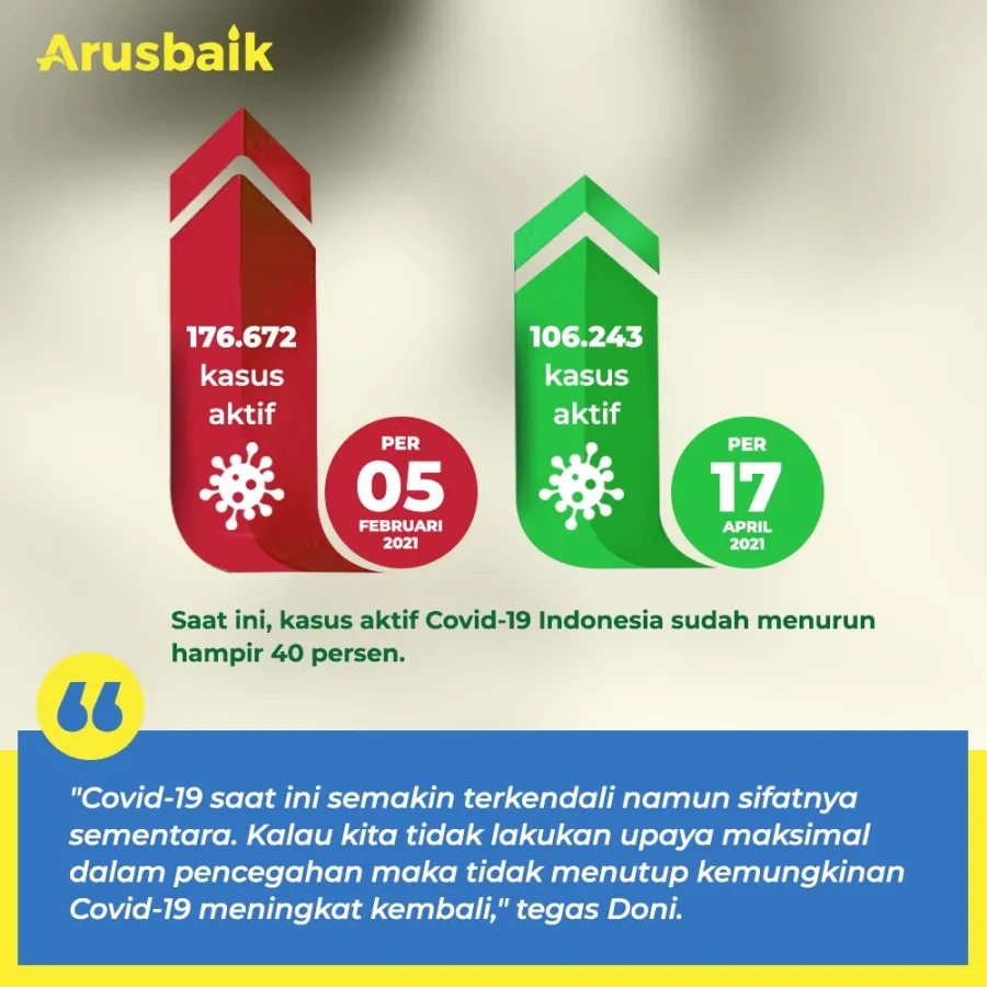 Bandel Tetap Mudik, Hati-Hati Jadi "Pembunuh Potensial"