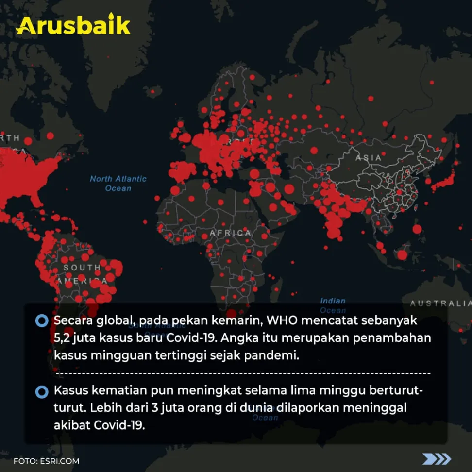 Awas! Jangan Mudik Dulu Kasus Covid-19 Dunia Meningkat