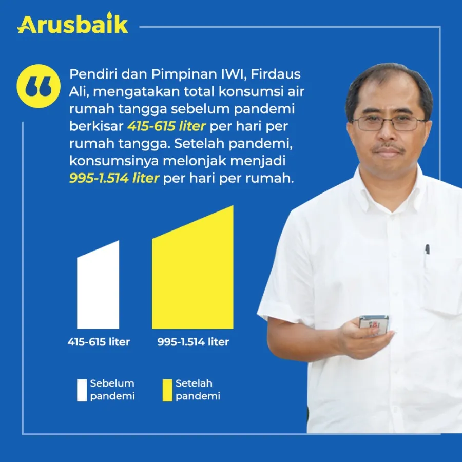 Penggunaan Air Bersih Meningkat Selama Pandemi