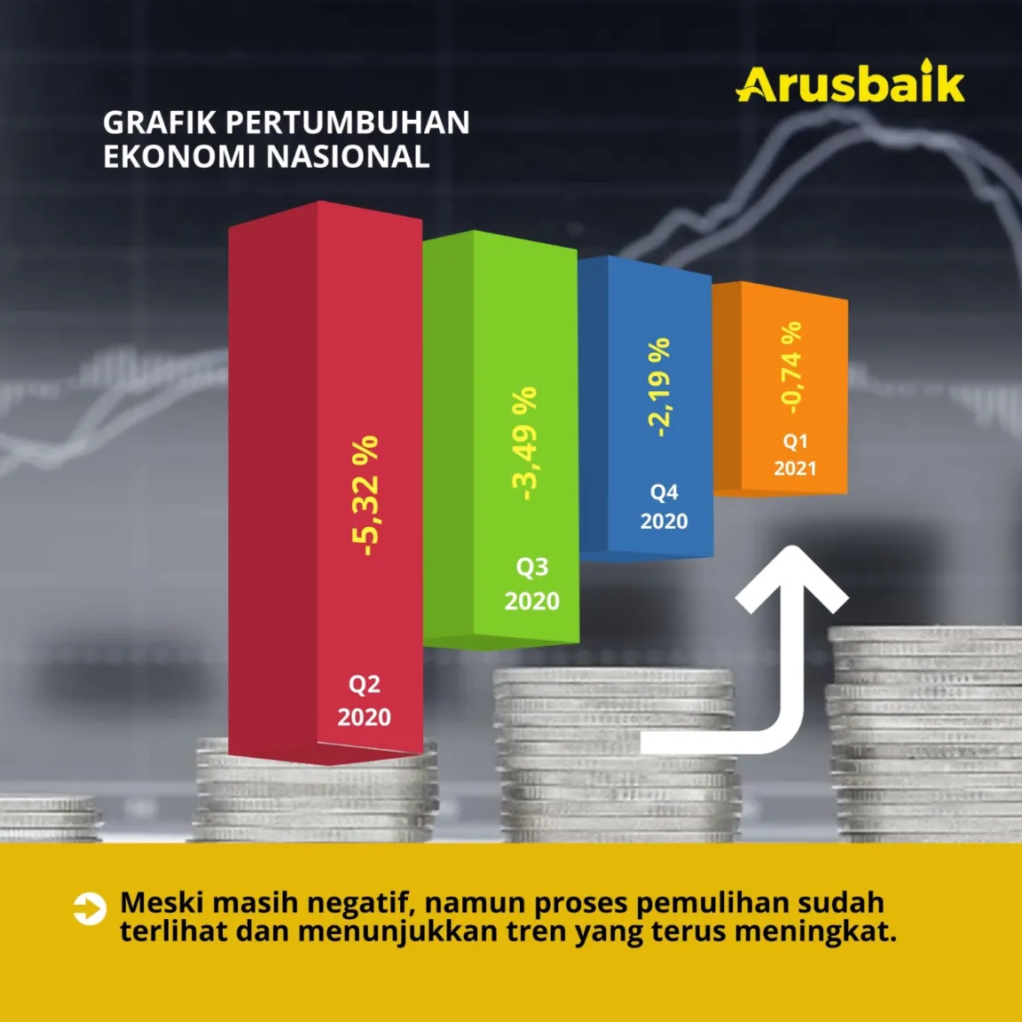 Mantab! Pertumbuhan Ekonomi Nasional Terus Membaik