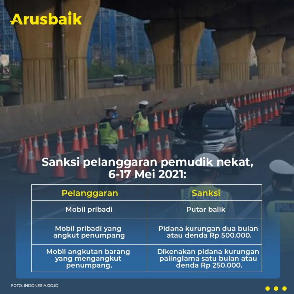 Nekat Mudik, Sanksi Dan Denda Menanti