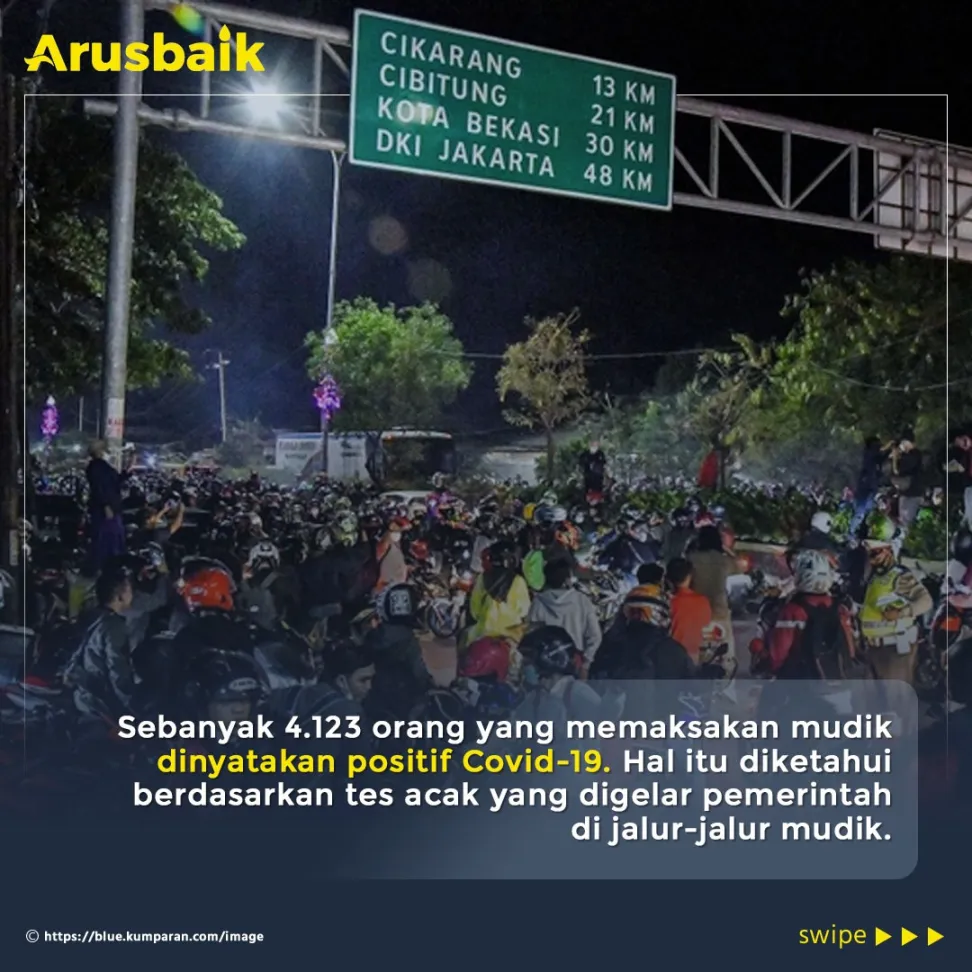 Gawat, Dari 6.742 Pemudik Ada 4.123 Orang Positif Covid-19