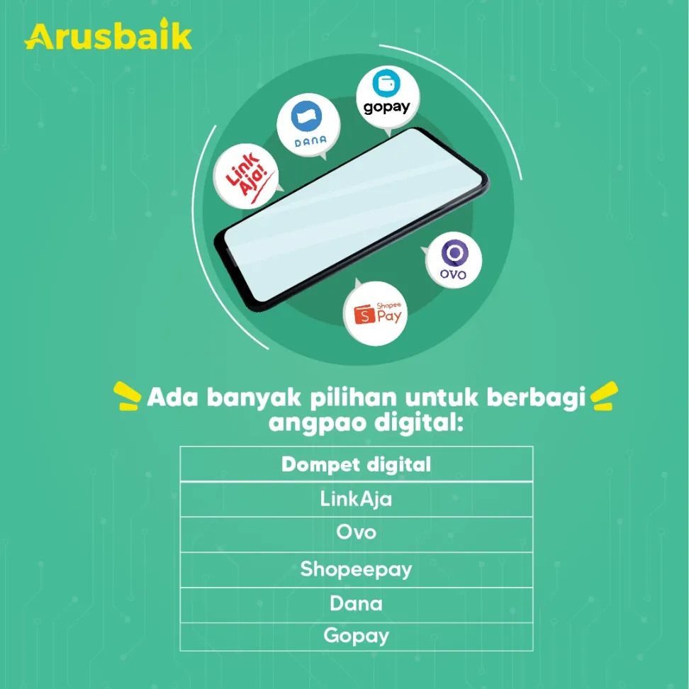 Angpao Digital Bikin Semangat Lebaran