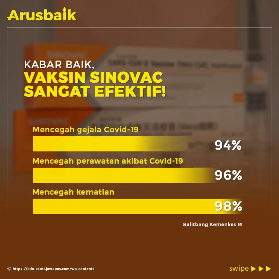 Kabar Baik, Vaksin Sinovac Tekan Tingkat Kematian Nakes
