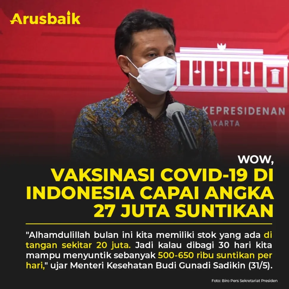 Wow, Vaksinasi Covid-19 di Indonesia Capai Angka 27 Juta Suntikan
