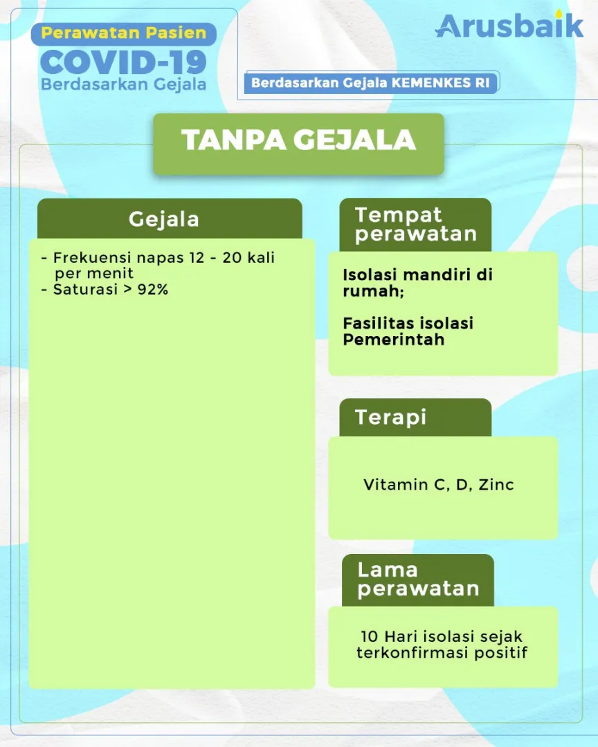 Perawatan Pasien Covid-19 Berdasarkan Gejala