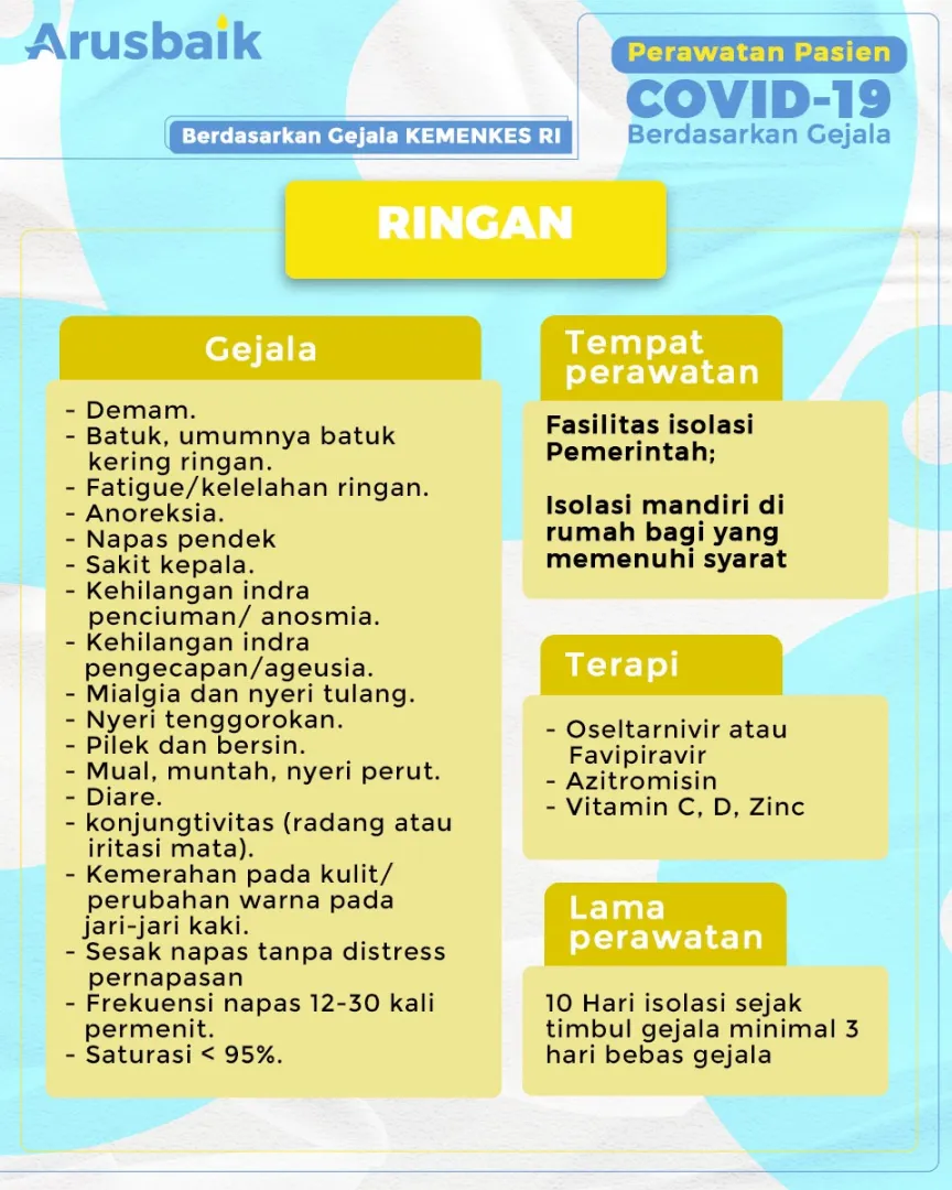 Perawatan Pasien Covid-19 Berdasarkan Gejala