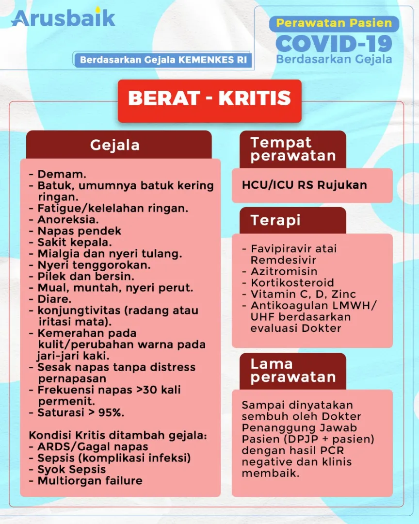 Perawatan Pasien Covid-19 Berdasarkan Gejala