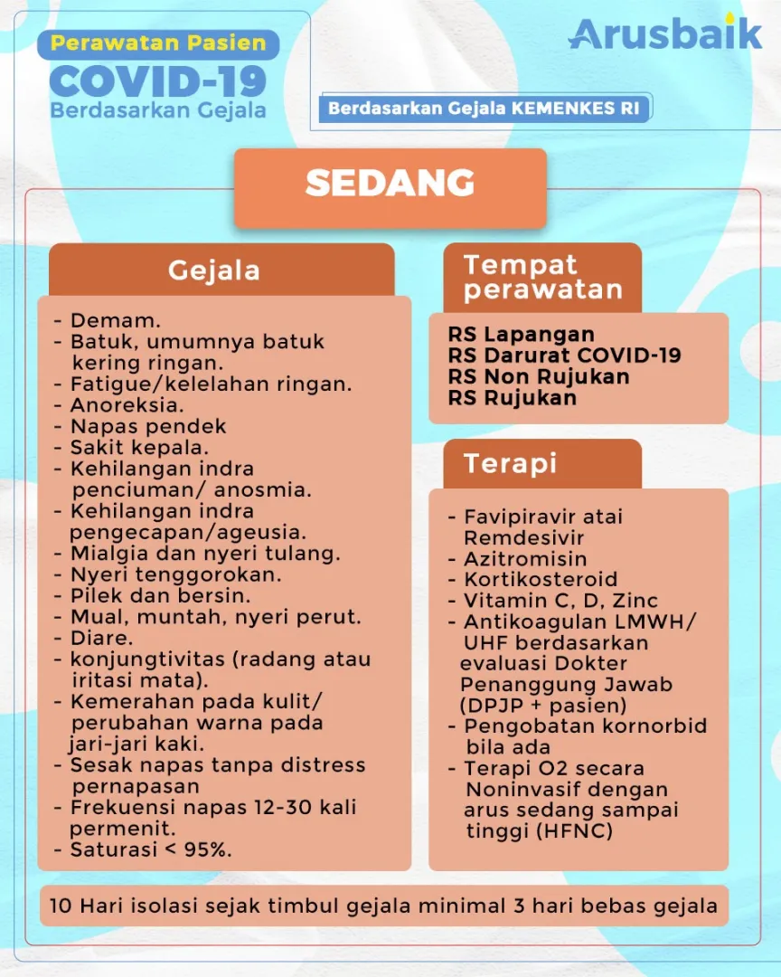 Perawatan Pasien Covid-19 Berdasarkan Gejala