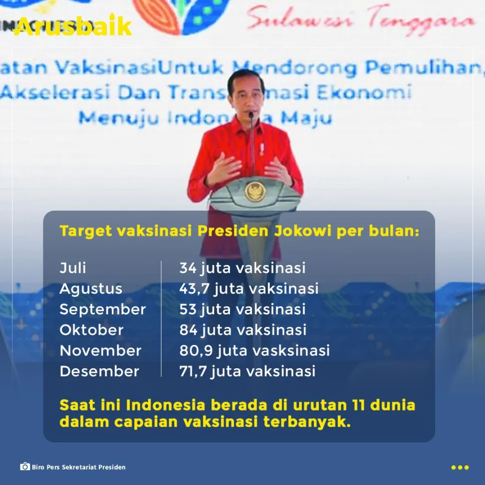 Gas Terus! Vaksinasi Juli 1 Juta Dosis per Hari, Agustus 2 Juta per Hari