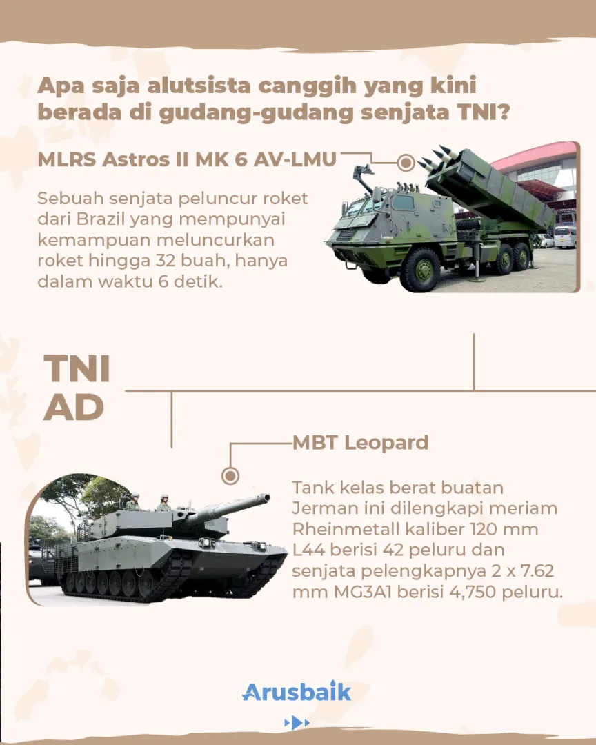 Alutsista Lengkapi Kewibawaan TNI