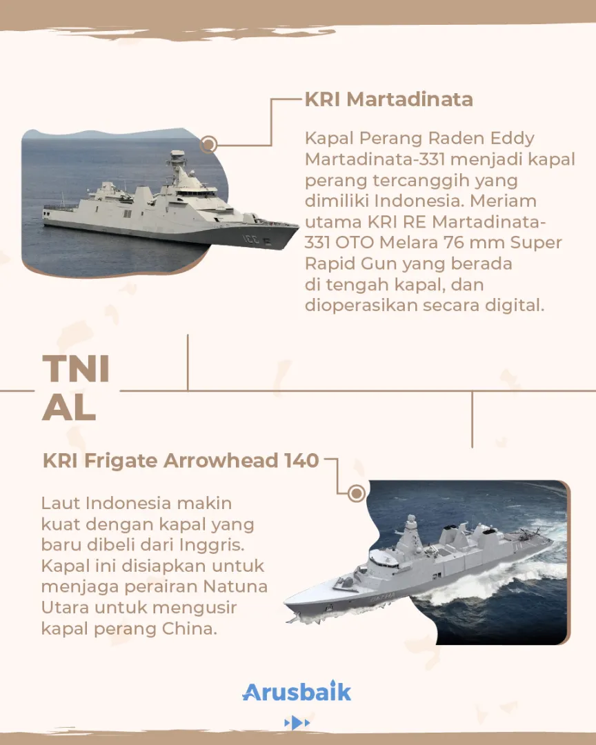Alutsista Lengkapi Kewibawaan TNI