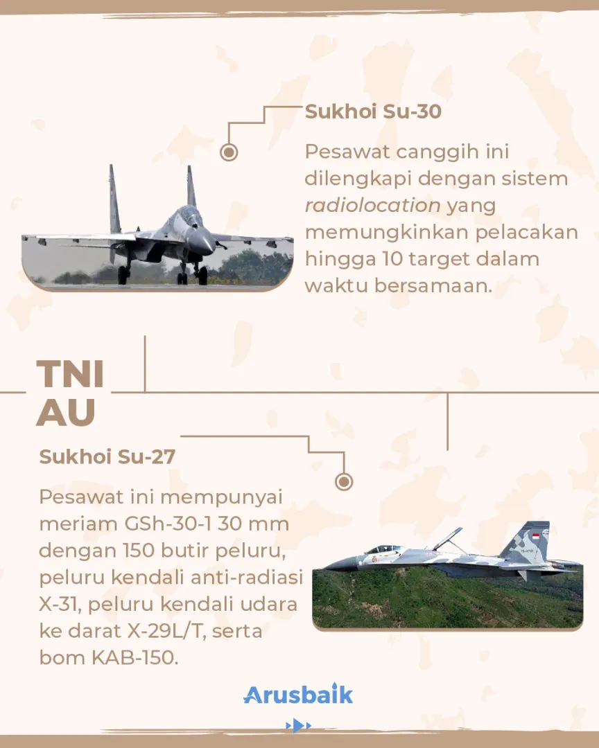 Alutsista Lengkapi Kewibawaan TNI