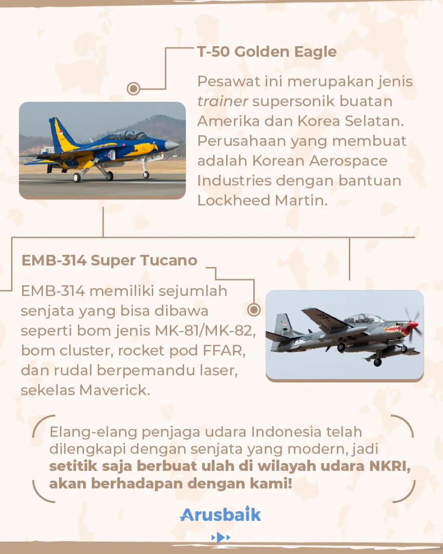 Alutsista Lengkapi Kewibawaan TNI
