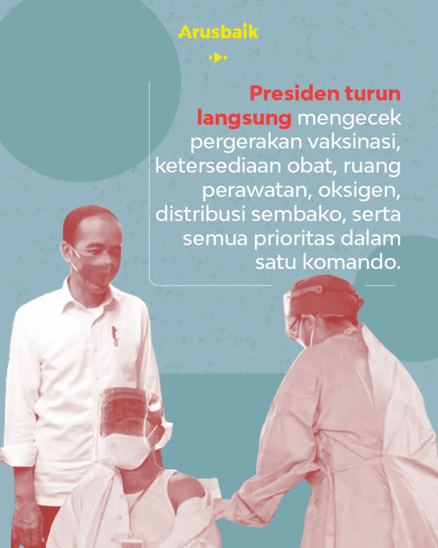 Strategi Presiden Jokowi Menang Lawan Pandemi