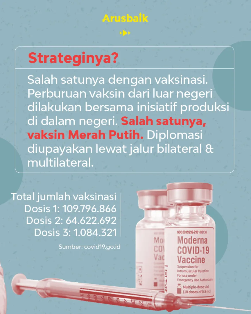 Strategi Presiden Jokowi Menang Lawan Pandemi