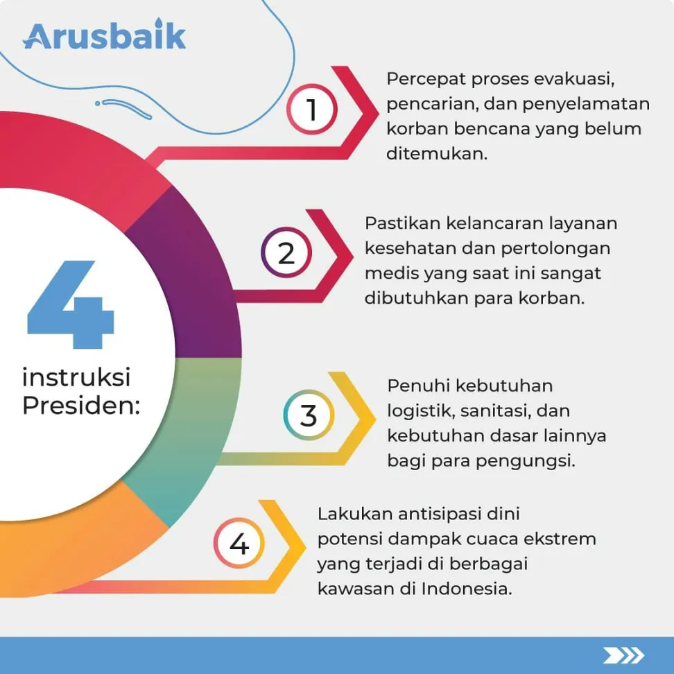 Respon Cepat Presiden Jokowi Untuk NTT Dan NTB