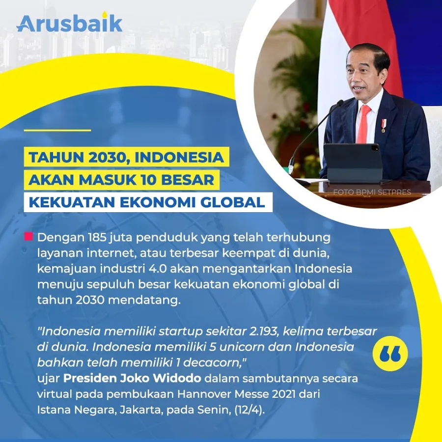 Tahun 2030, Indonesia Akan Masuk 10 Besar Kekuatan Ekonomi Global