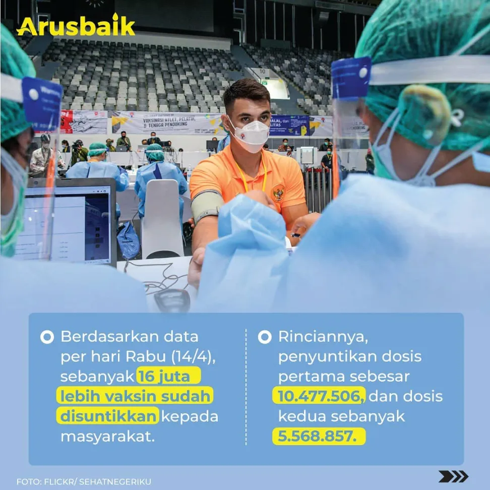 Pelaksanaan Vaksinasi Covid-19 Indonesia Diakui Dunia