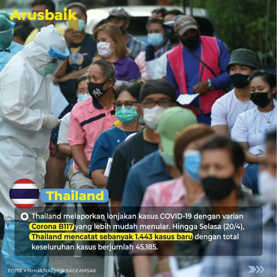 5 Negara Asia Ini Mengalami Lonjakan Kasus Covid-19