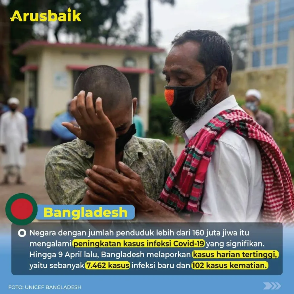 5 Negara Asia Ini Mengalami Lonjakan Kasus Covid-19