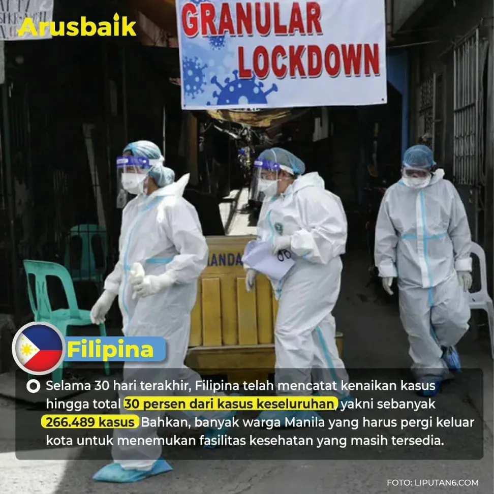 5 Negara Asia Ini Mengalami Lonjakan Kasus Covid-19