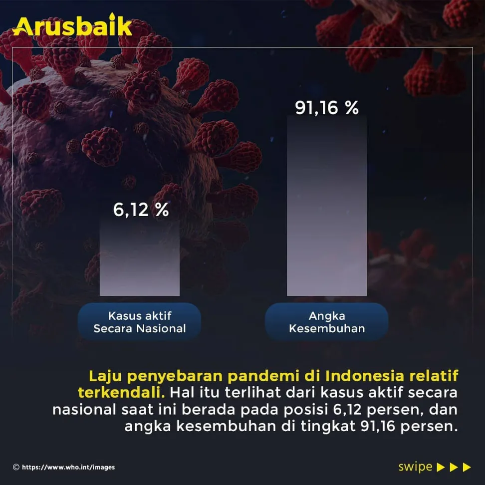 Pengendalian Covid-19 Sudah Baik, Tapi Harus Tetap Waspada!