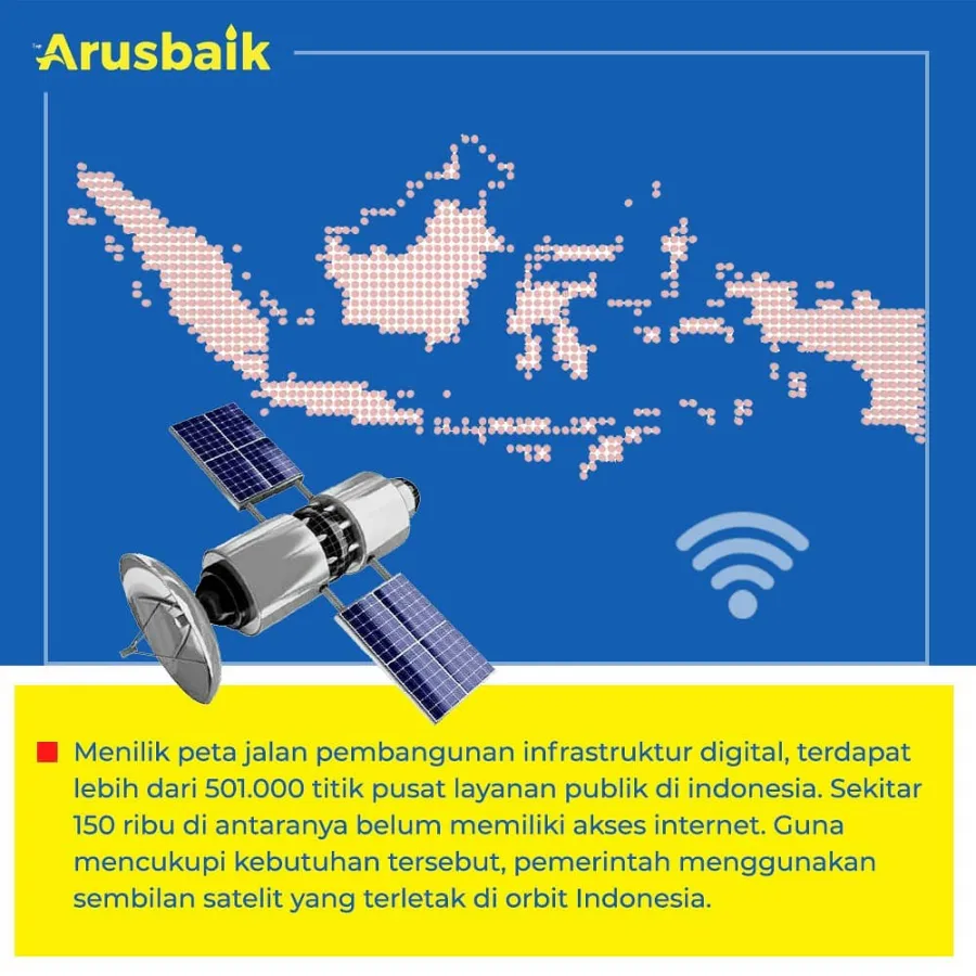Infrastruktur Digital Kita Siap Dukung Persaingan Global