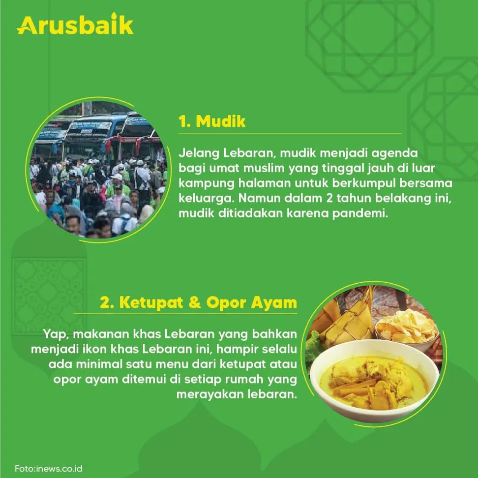 Tradisi Masyarakat Indonesia pada Hari Raya Idulfitri