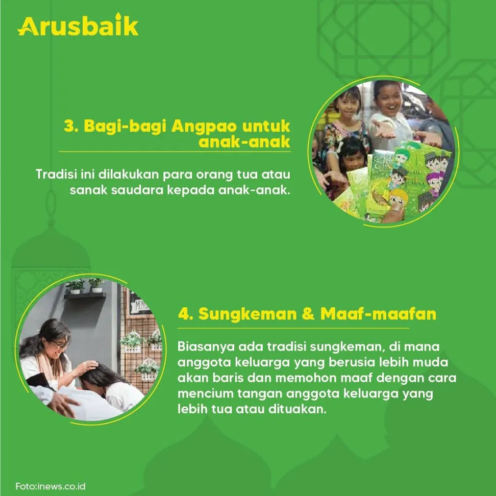 Tradisi Masyarakat Indonesia pada Hari Raya Idulfitri