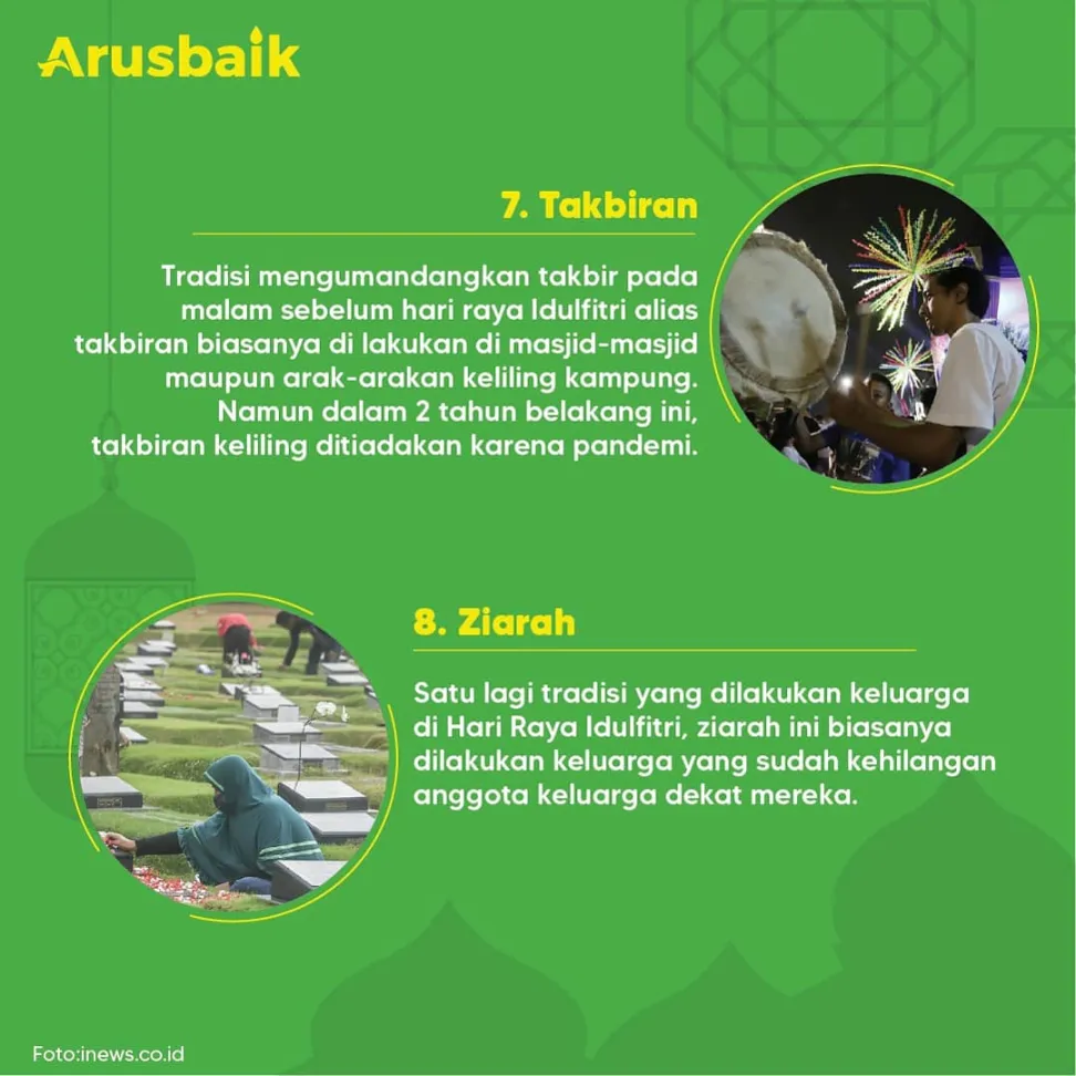 Tradisi Masyarakat Indonesia pada Hari Raya Idulfitri