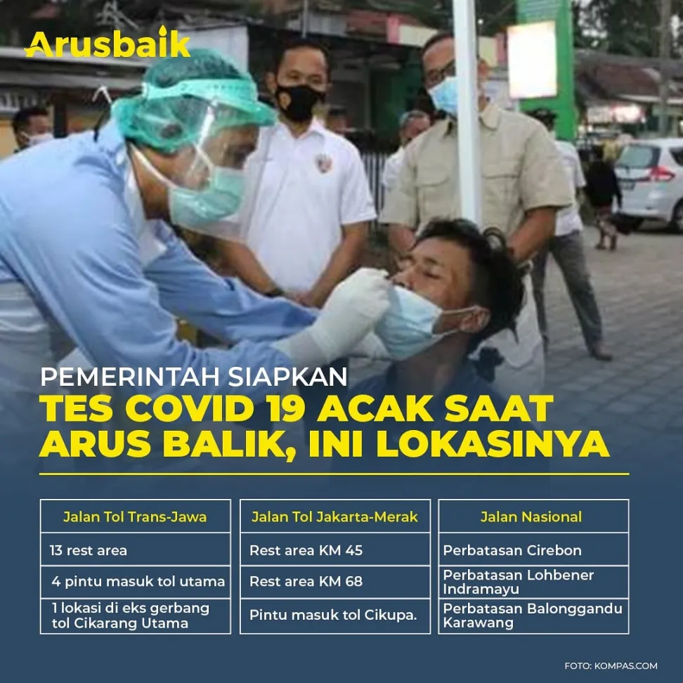Pemerintah Siapkan Tes Covid-19 Acak Saat Arus Balik, Ini Lokasinya