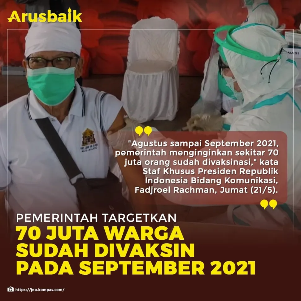 Pemerintah Targetkan Vaksinasi 70 Juta Orang hingga September 2021