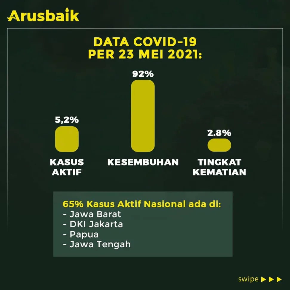 Waspada Lonjakan Kasus Covid-19 Pascalibur Lebaran, Ini Penanganannya