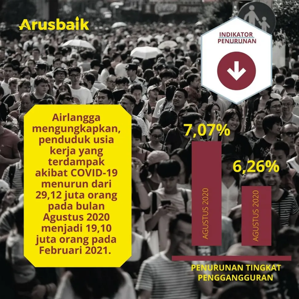 Kabar Baik, Pemulihan Ekonomi Nasional Mulai Naik
