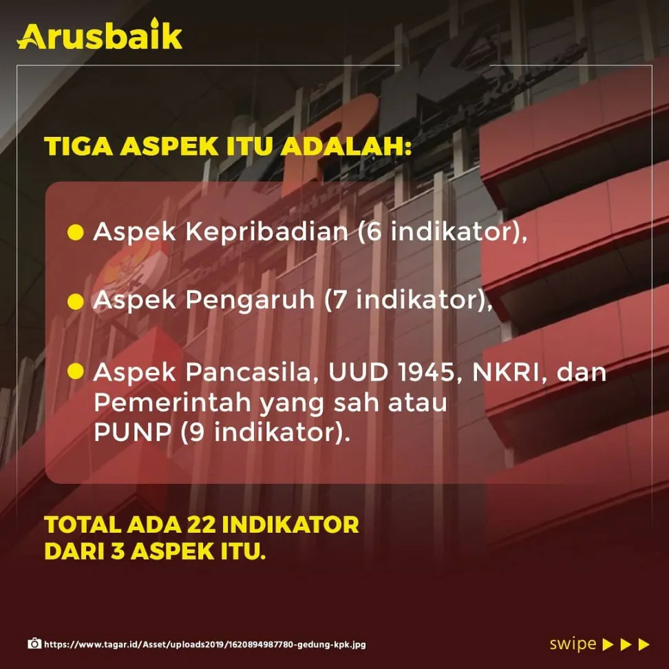 Terungkap! Ini 3 Aspek Penentu Lolos Tidaknya Pegawai KPK Dalam TWK