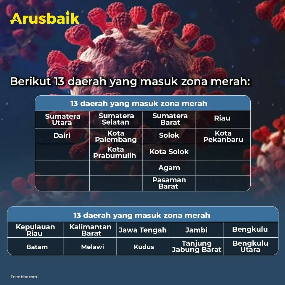 Zona Merah Covid-19 Terus Bertambah. Tetap Disiplin & Jangan Lengah