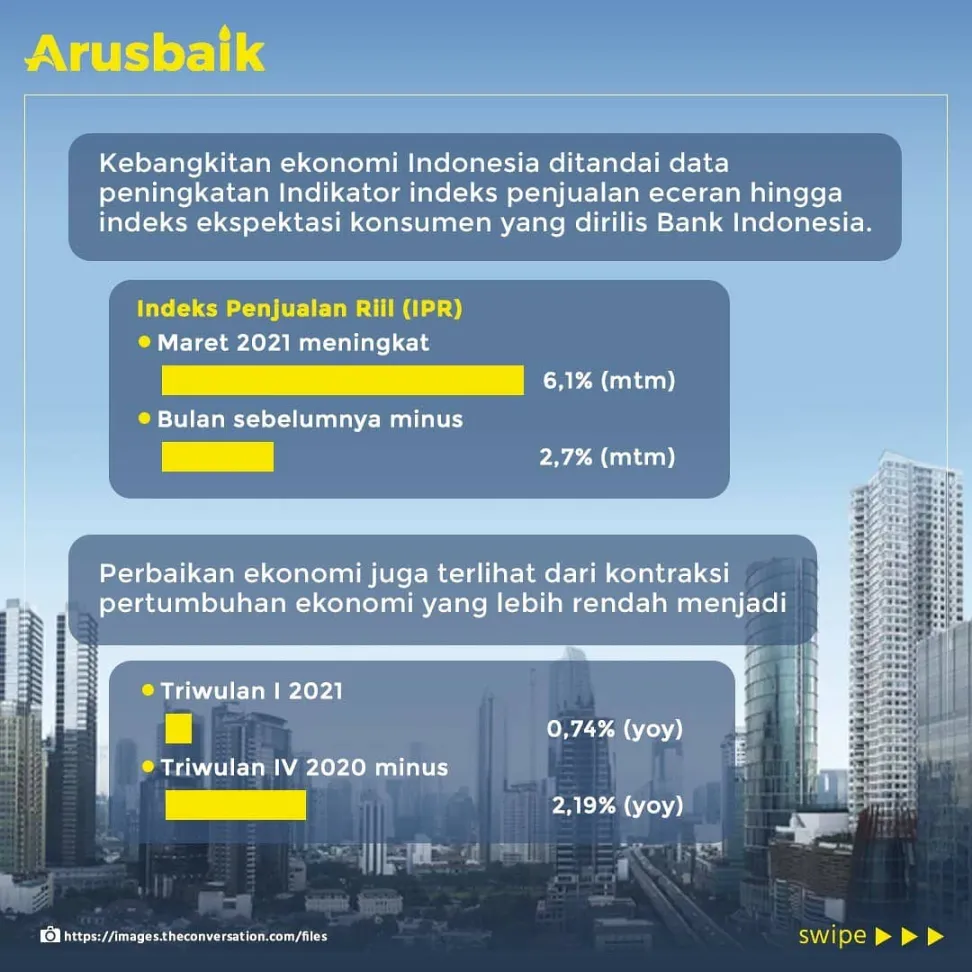Bicara Data, Kebangkitan Ekonomi Kian Nyata