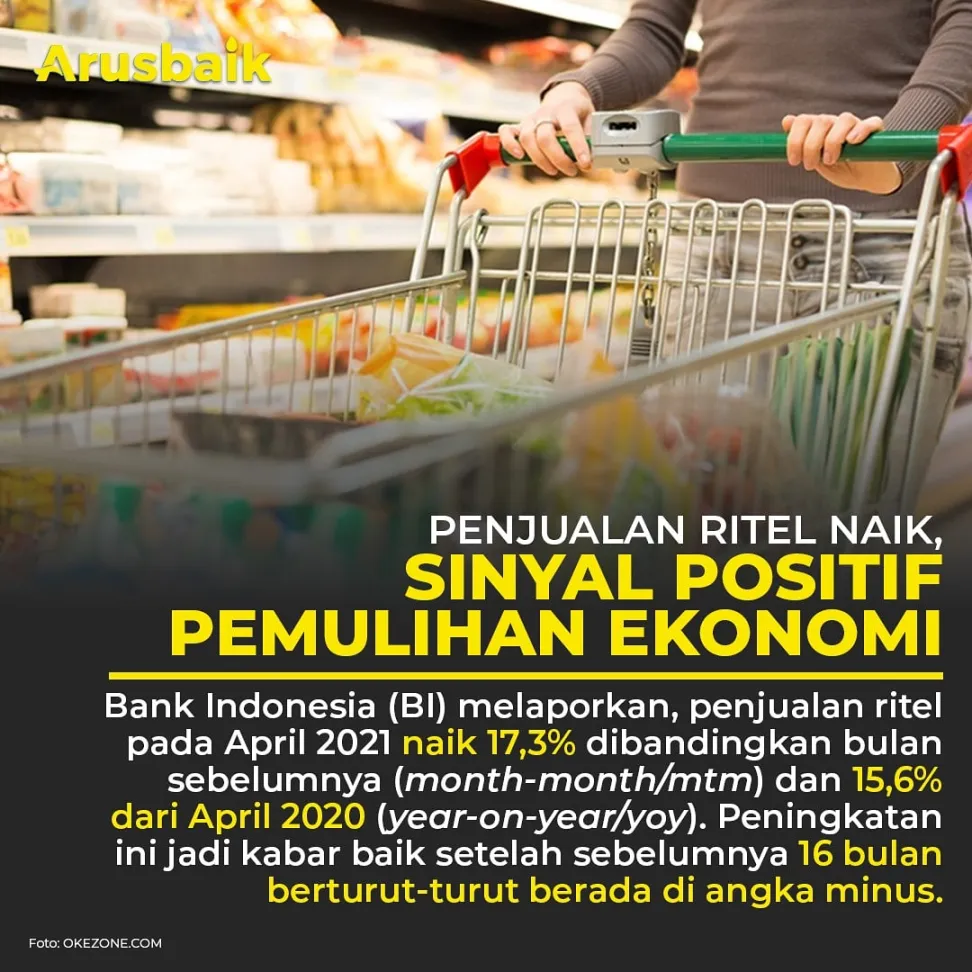 Penjualan Ritel Naik, Sinyal Positif Pemulihan Ekonomi