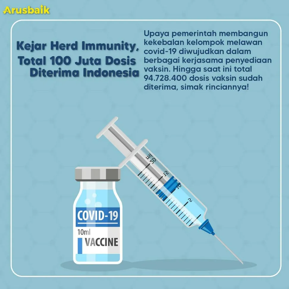 Kejar Herd Immunity. Total 100 Juta Dosis Diterima Indonesia