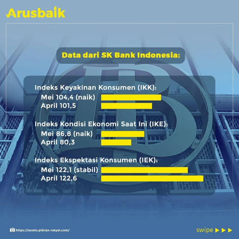 Optimisme Konsumen Menguat, Sinyal Ekonomi Membaik